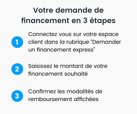 Les étapes du Financement express