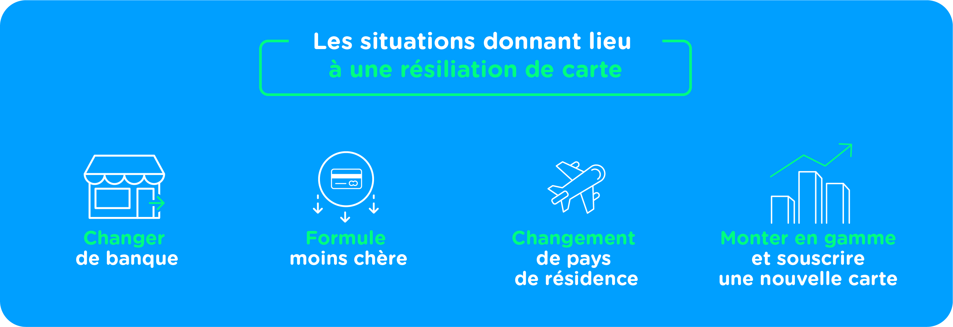 Pourquoi résilier sa carte bancaire