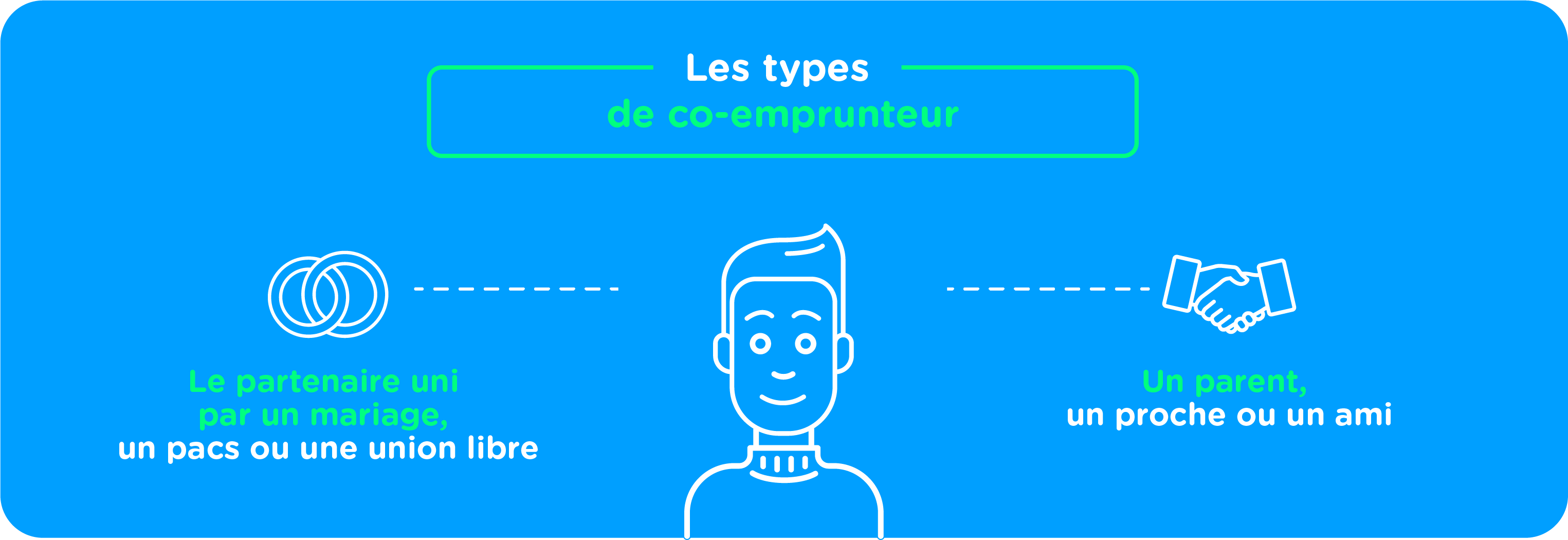 Les types de co-emprunteur