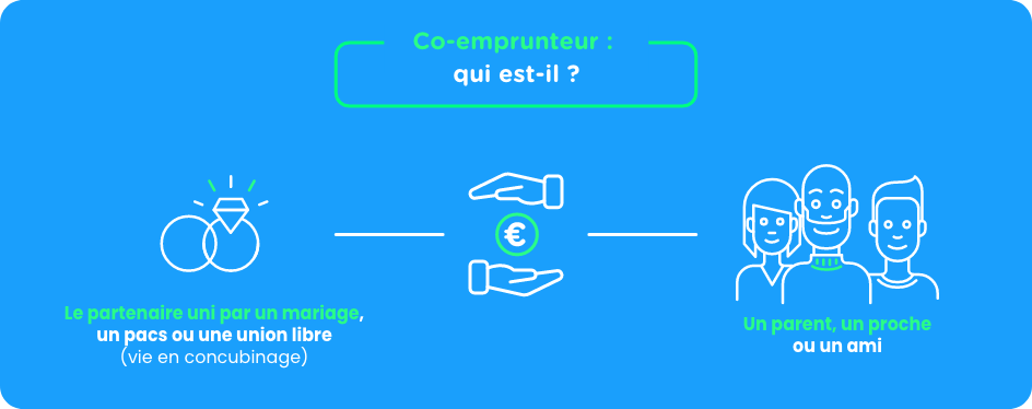Les types de co-emprunteur