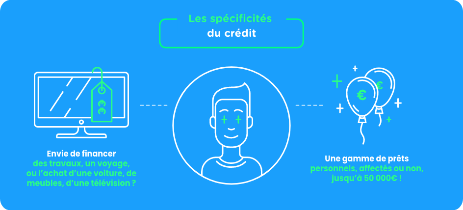 Crédit conso rapide