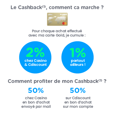 Le Cashback<sup>(1)</sup><span> </span>FLOA, comment ça marche ?