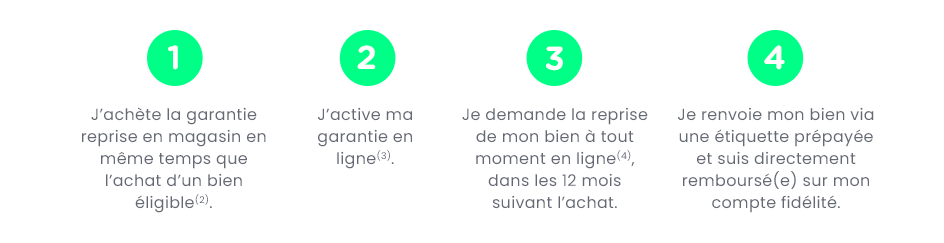 Comment ça marche
