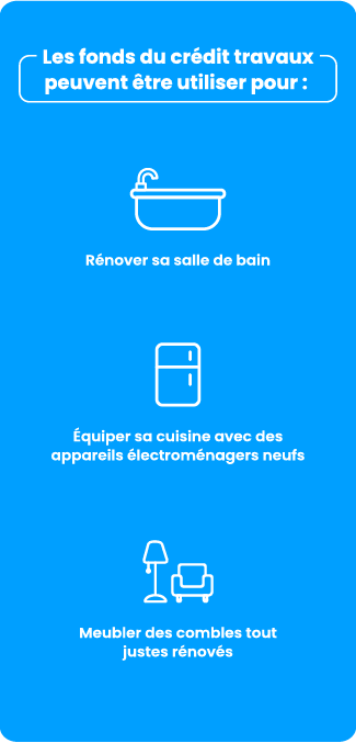 Acheter des meubles avec un prêt travaux, c'est possible sous certaines conditions !