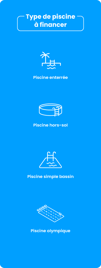 Achat d’une piscine : comment bien choisir ?