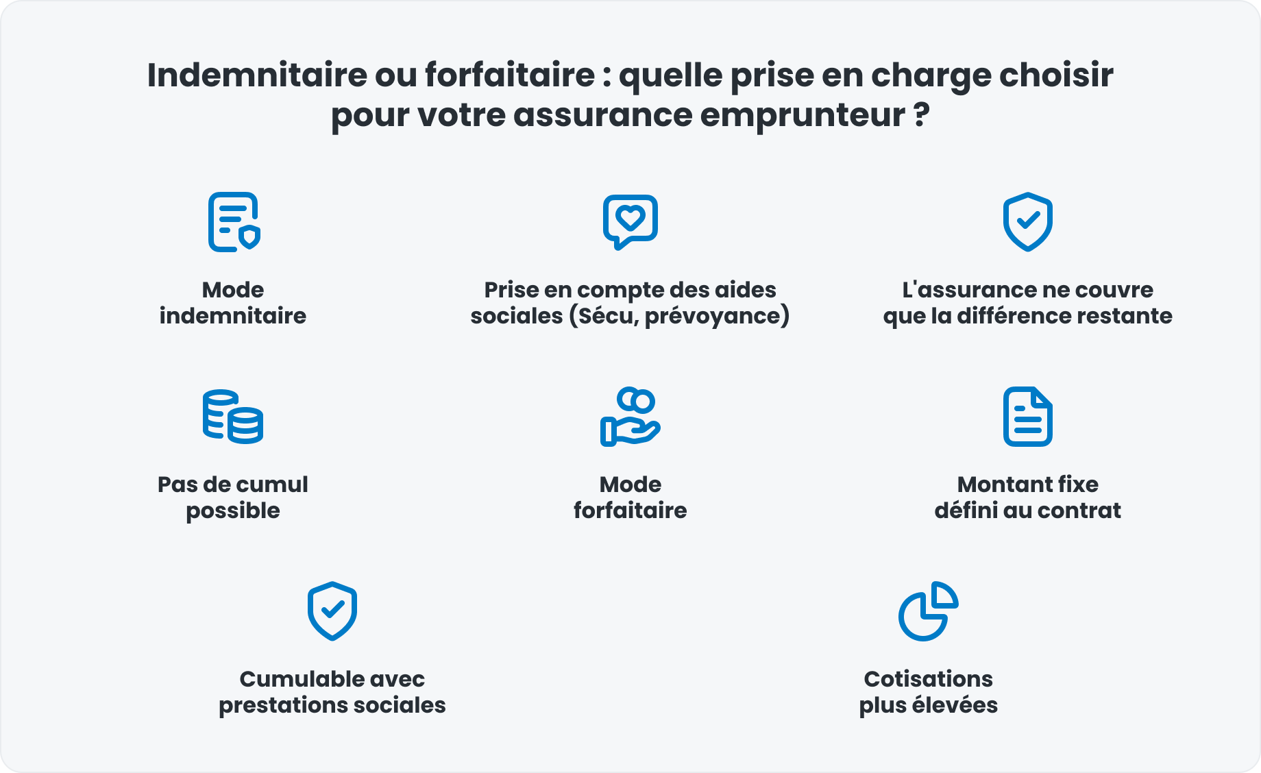 Indemnitaire ou forfaitaire quelle prise en charge choisir pour votre assurance emprunteur 